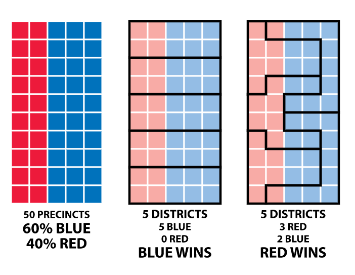 Gerrymandering Explained