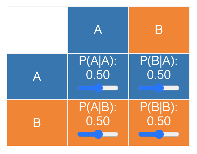 Transition Table